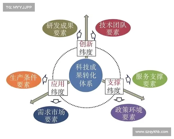 DK宏技术应用研究中的探索路径与优化策略分析 DK宏技术应用研究中的探索路径与优化策略分析